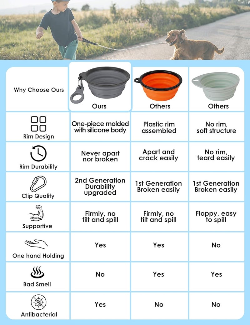 AONKEY Collapsible Dog Bowls with Bottle Carrier, 2 Pack Travel Dog Water Bowl Upgraded Carabiner, One-Piece Molded Rim No Fall Off or Crack, Foldable Silicone Portable for Pets Walking Hiking 15oz - Image 2